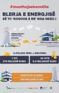 BLERJA E ENERGJISË SË TC’ KOSOVA E RE’ NGA NKEC-I