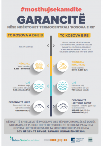 TPP NEW KOSOVO - GUARANTEES