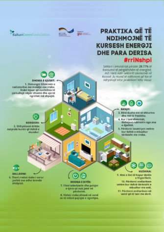 PRAKTIKA QË TË NDIHMOJNË TË KURSESH ENERGJI DHE PARA DERISA #RRINSHPI